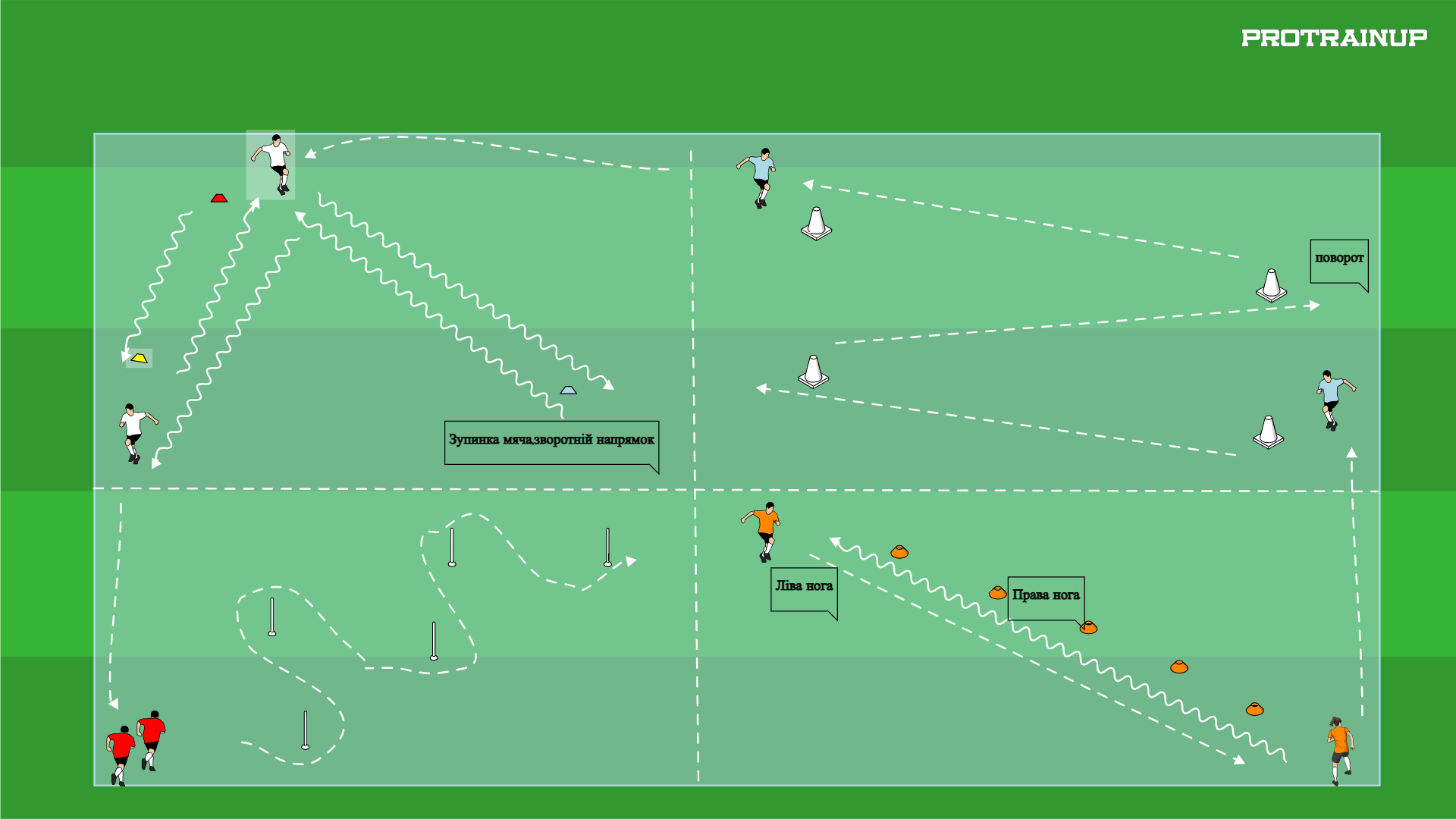 Копія - Колове тренування дриблінгу з різною технікою та поворотами. Копія - Колове тренування дриблінгу з різною технікою та поворотами.